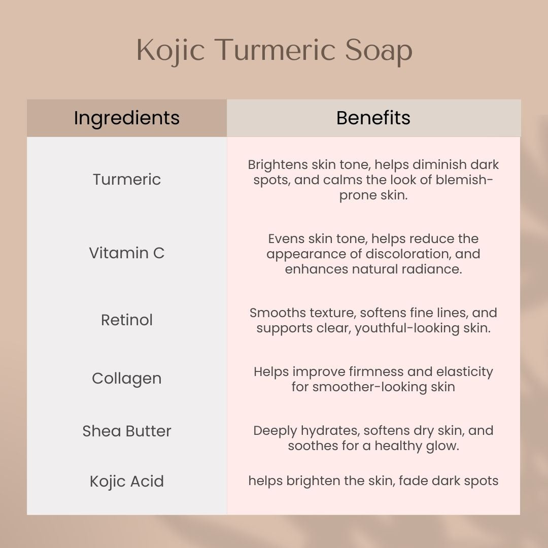 Kojic Turmeric Soap for Dark Spots - Infused with Hyaluronic Acid, Retinol, Vitamin E, Shea Butter, Collagen (3 Pack - Lemon, Fresh Ginger, and Lavender Scent)